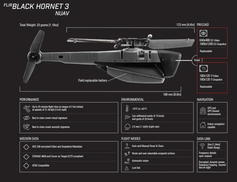 følelsesmæssig Sund og rask Tåget The $195,000 Black Hornet PRS military mini drone